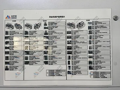 Periodic Maintenance Instructions for Each Component
